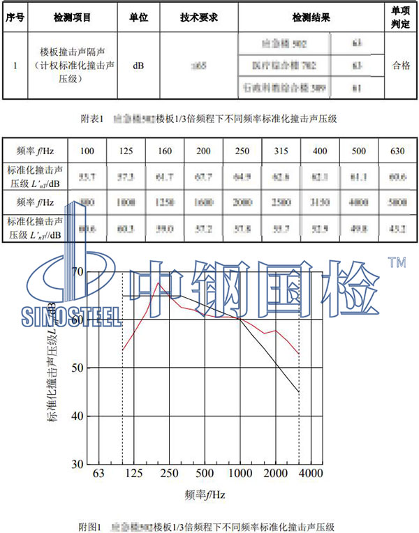 樓板隔音檢測結(jié)果