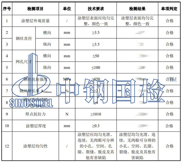 密目網(wǎng)檢測(cè)項(xiàng)目結(jié)果