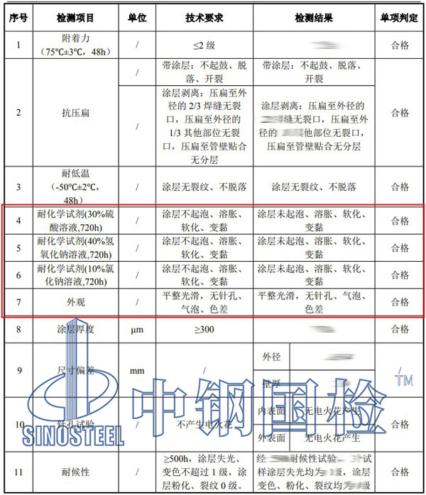 塑料耐液體化學(xué)試劑檢測(cè)項(xiàng)目結(jié)果