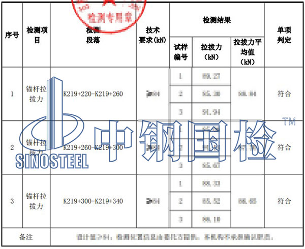 拉拔試驗(yàn)檢測(cè)結(jié)果