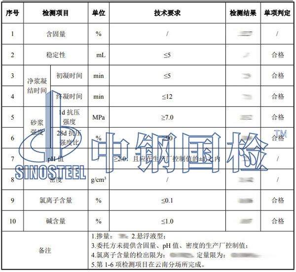 速凝劑檢測(cè)項(xiàng)目結(jié)果