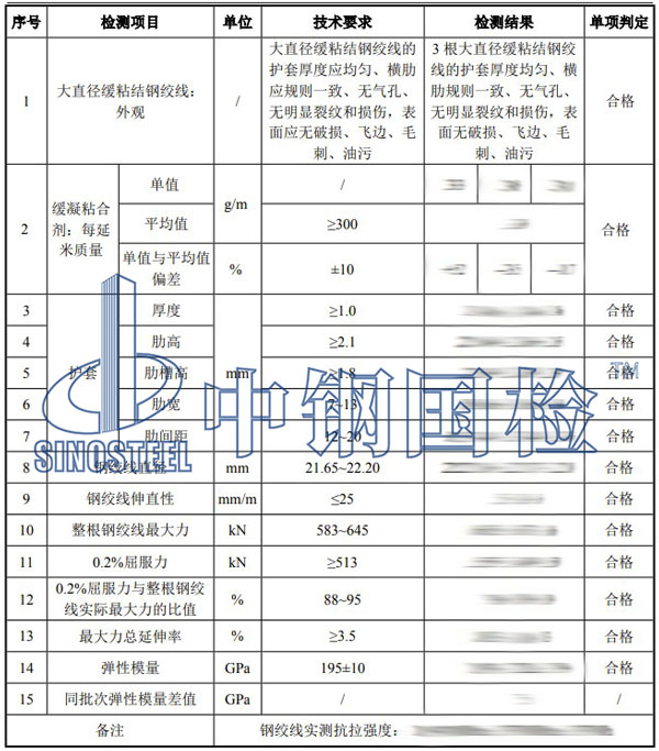 預(yù)應(yīng)力鋼絞線檢測項目結(jié)果
