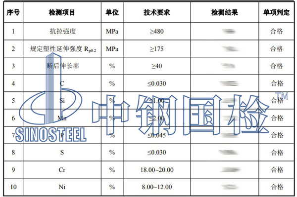 不銹鋼檢測(cè)項(xiàng)目結(jié)果