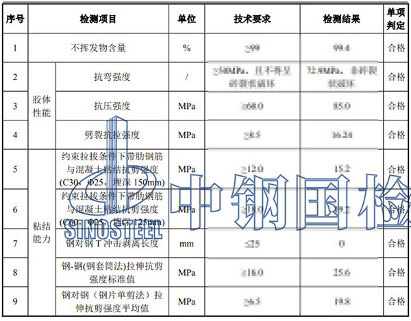 植筋膠檢測(cè)項(xiàng)目結(jié)果