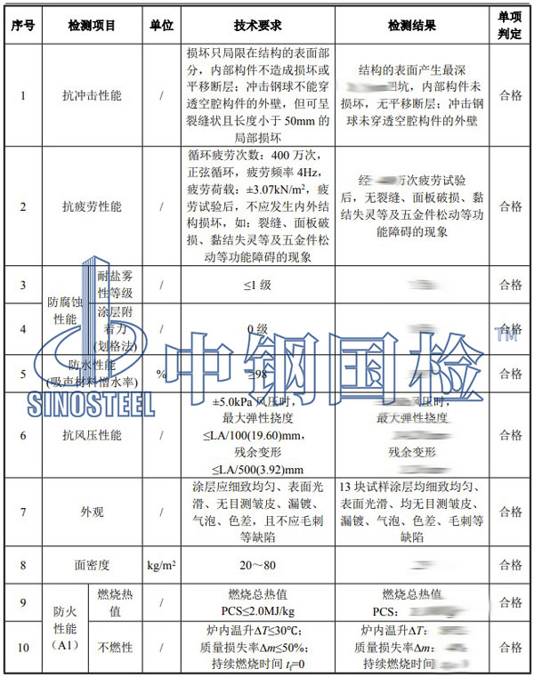 聲屏障檢測項目結果