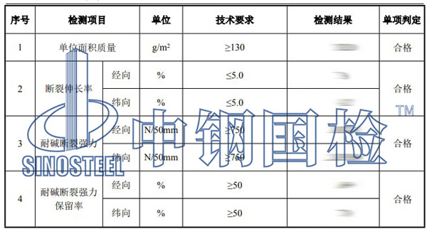 玻纖網(wǎng)格布檢測項(xiàng)目結(jié)果