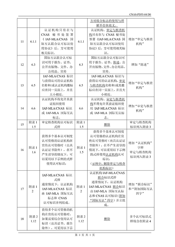 CNAS這兩個文件已發(fā)布并將于5月31日實施，這些變動千萬得知道