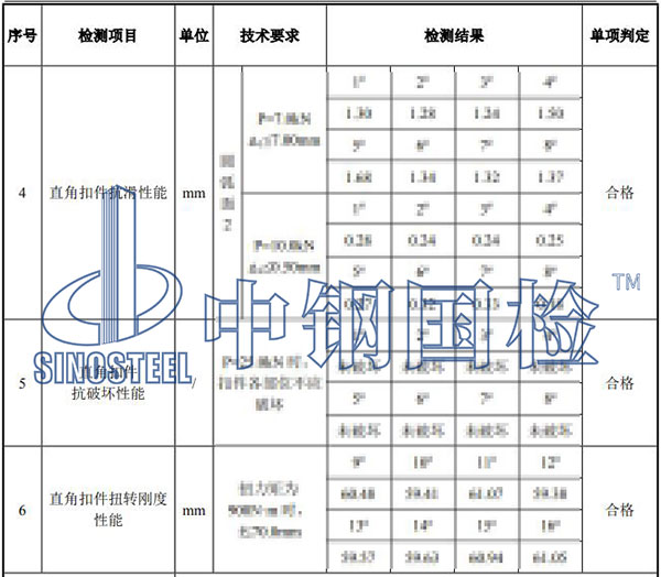 鋼管扣件檢測(cè)結(jié)果