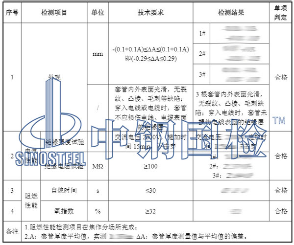 阻燃材料檢測(cè)項(xiàng)目結(jié)果