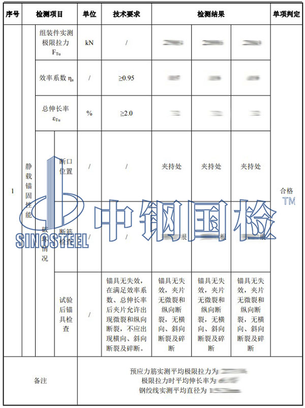 預(yù)應(yīng)力錨具檢測項目結(jié)果