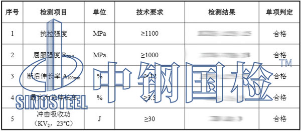 預應力錨桿檢測項目結(jié)果