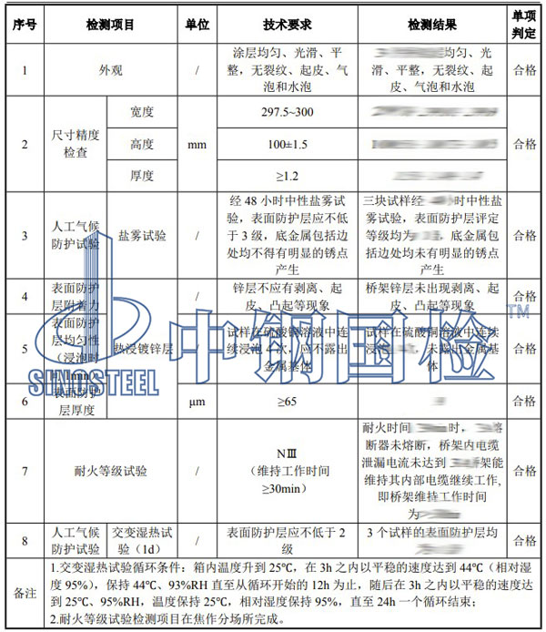 橋架檢測項目結果