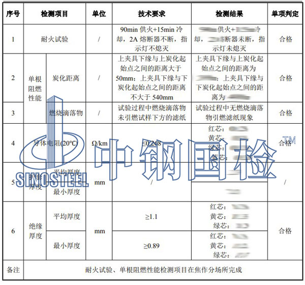 耐火電纜檢測(cè)項(xiàng)目結(jié)果