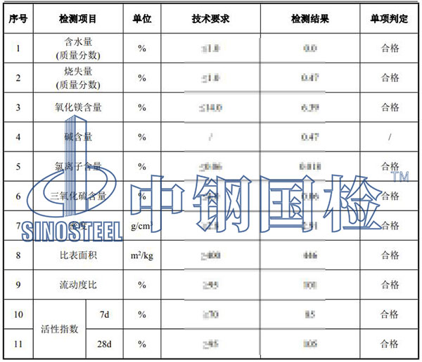 礦粉檢測項目結(jié)果