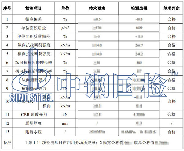 土工合成材料檢測(cè)項(xiàng)目結(jié)果