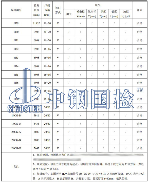 壓力鋼管檢測項目結果