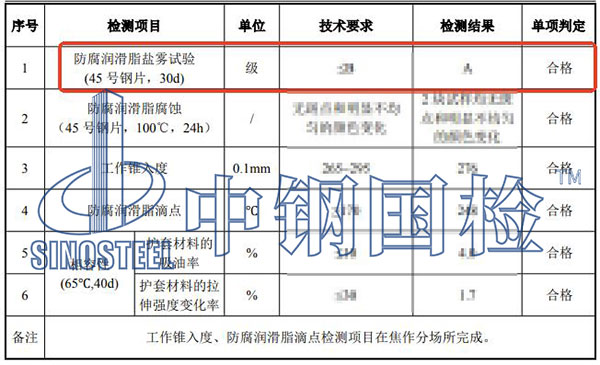 防腐潤滑脂鹽霧試驗結(jié)果